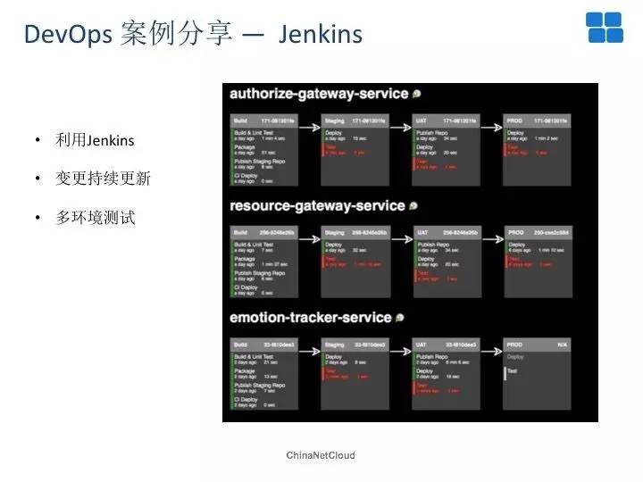 Docker再发现：实现DevOps的双刃剑！(有彩蛋)