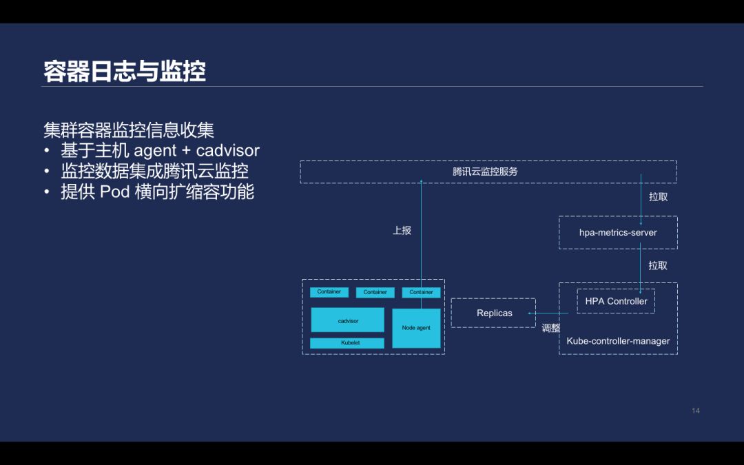 小白也能玩转Kubernetes，你与大神只差这几步