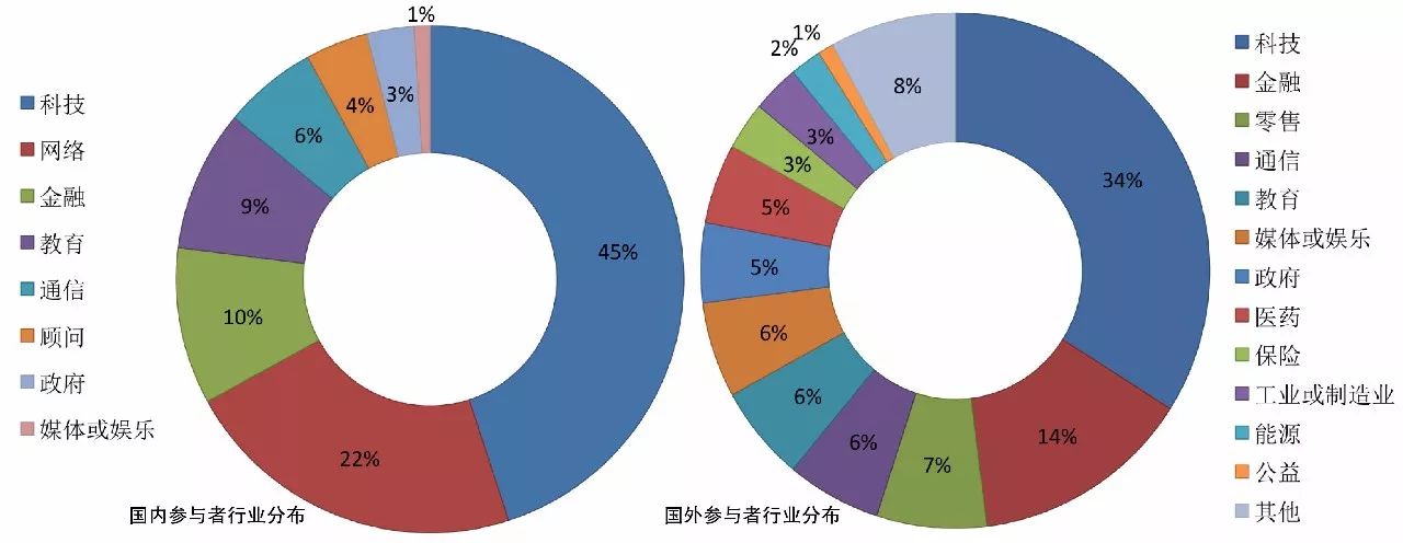 中国第一份 DevOps 年度调查报告重磅发布！