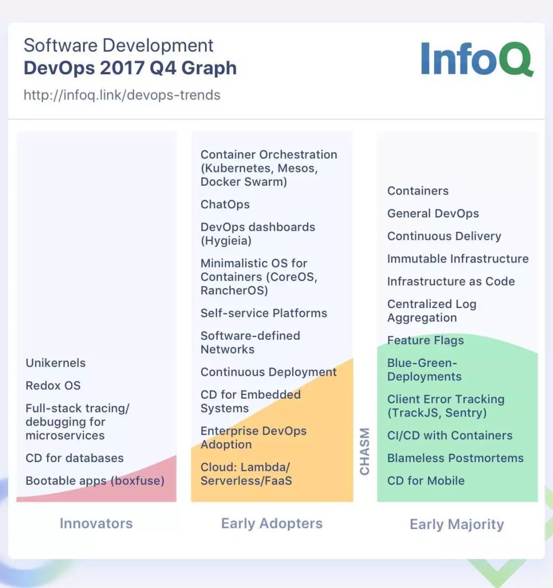 2018年第一季度DevOps和云计算趋势报告