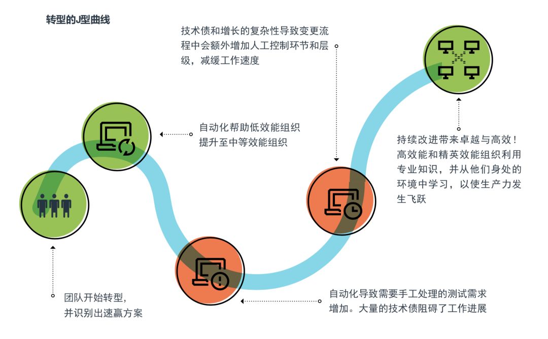 DevOps界的武林秘籍：2018全球DevOps现状调查报告线上分享