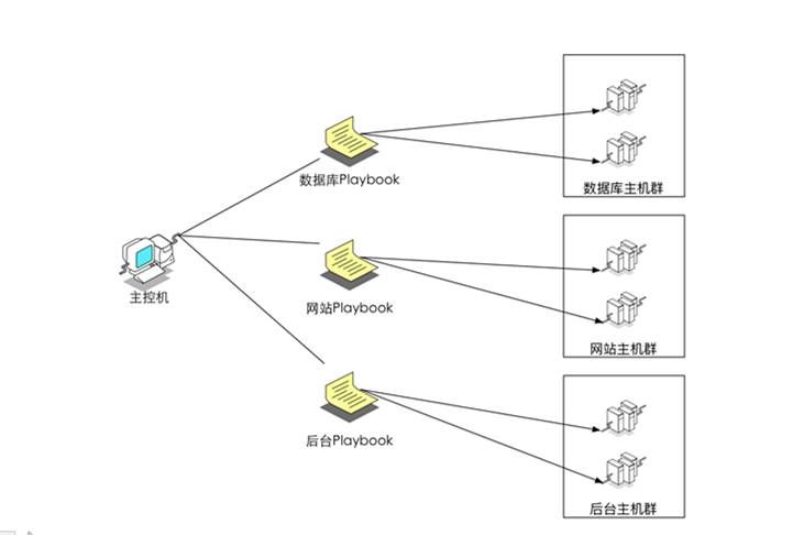 10年研发老兵：如何构建适合自己的DevOps工具与平台(有彩蛋)