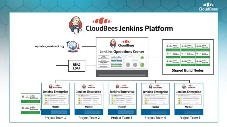 怎样成为一名 DevOps 的忍者