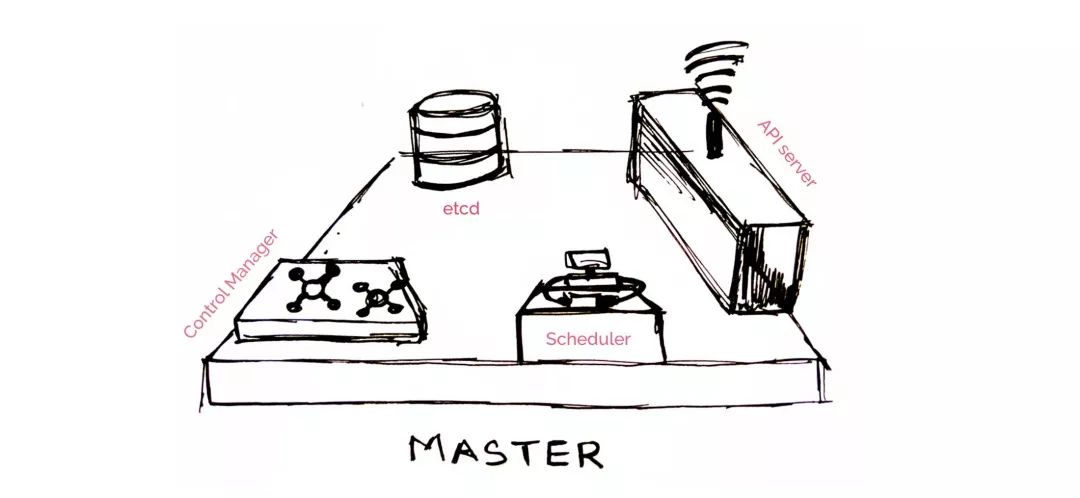 我画了12张图，让女朋友了解Kubernetes