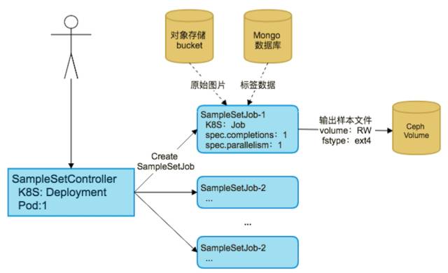 技术分享：基于 Kubernetes 的 AI 训练实践