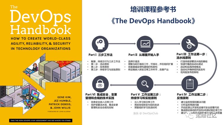 Exin DevOps Professional认证培训【北京站】