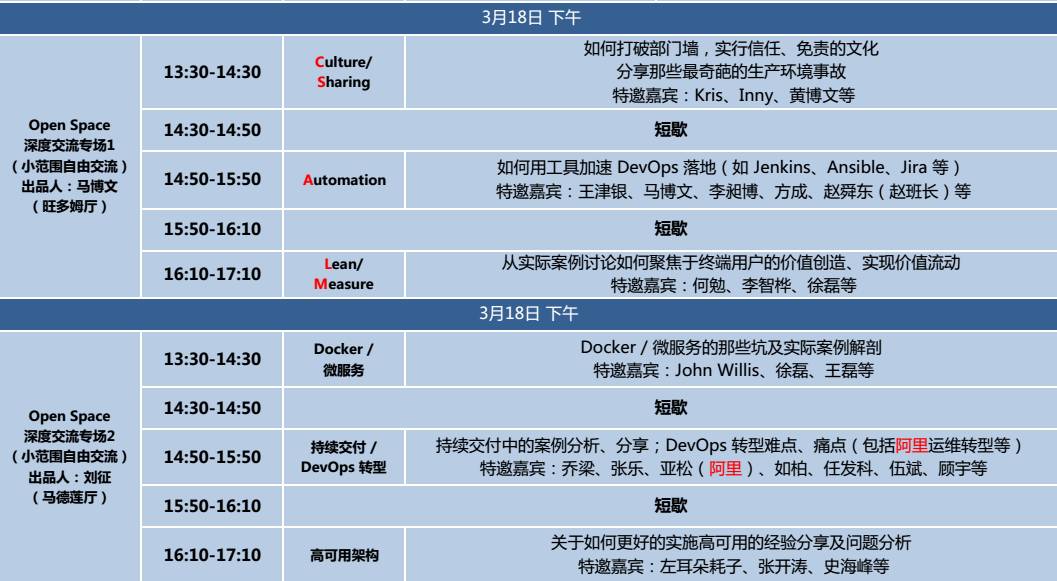 今年的DevOps怎么做？来DevOpsDays给你答案！