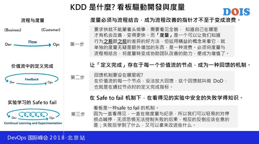 谈 DevOps 的开发方法—看板驱动开发