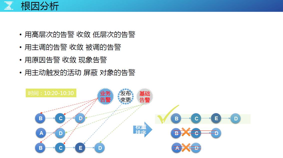 DevOps最后一棒，有效构建海量运营的持续反馈能力