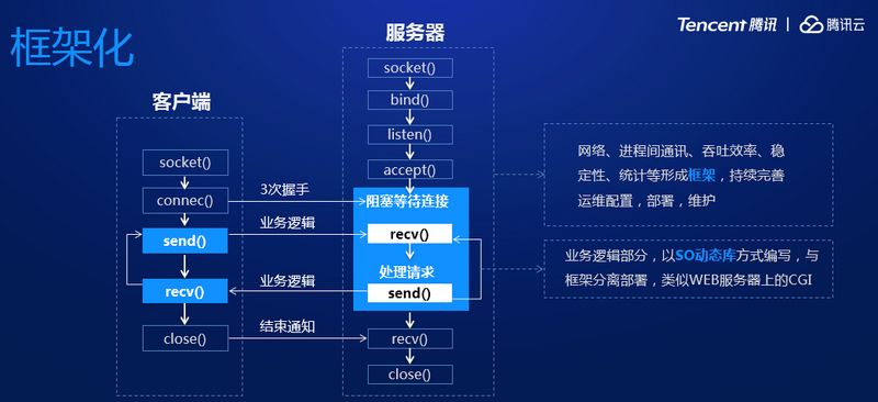 DevOps流水线应用平台践行之路