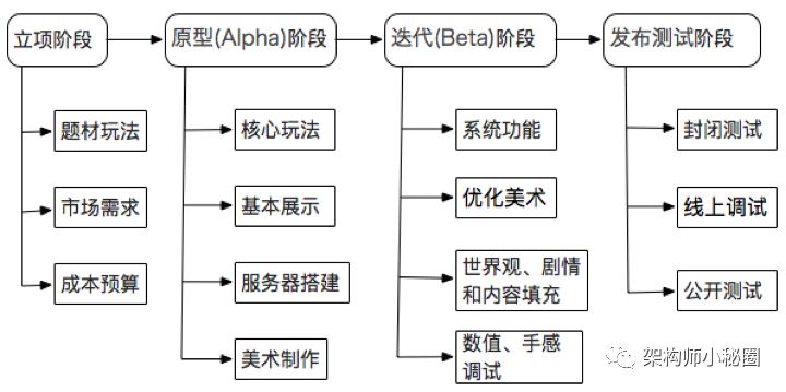 DevOps 在公司项目中的实践落地