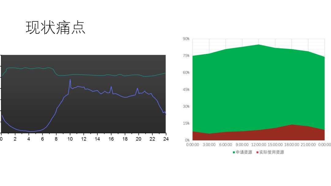 京东是如何打造全球最大Kubernetes集群支撑万亿电商交易的