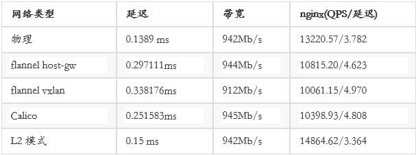 干货|你想要的百分点大规模Kubernetes集群的应用实践来了