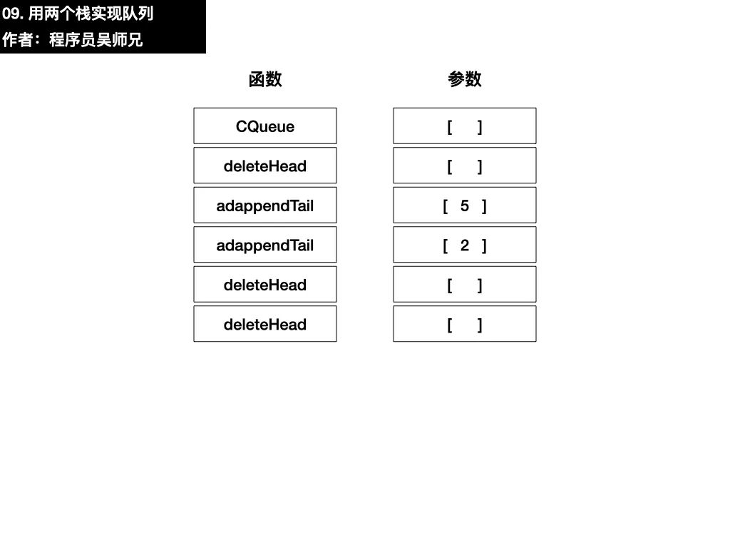 吴师兄实名吐槽 LeetCode 上的一道题目。。。