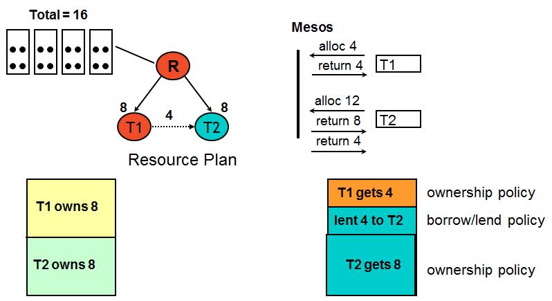 IBM基于Kubernetes的容器云全解析（有彩蛋）