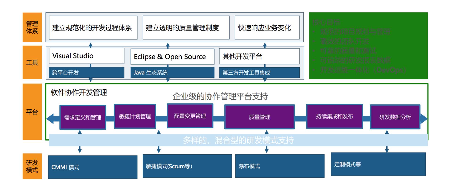 揭秘微软6万工程师DevOps成功转型的技术「武器」