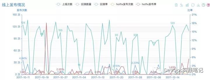 猪八戒网的DevOps进化论