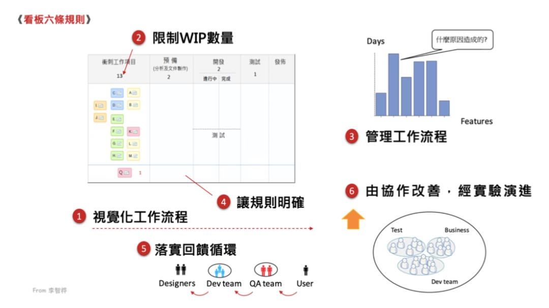 DevOps 做到 BATJ 级别，你需要这份完整的参考指南