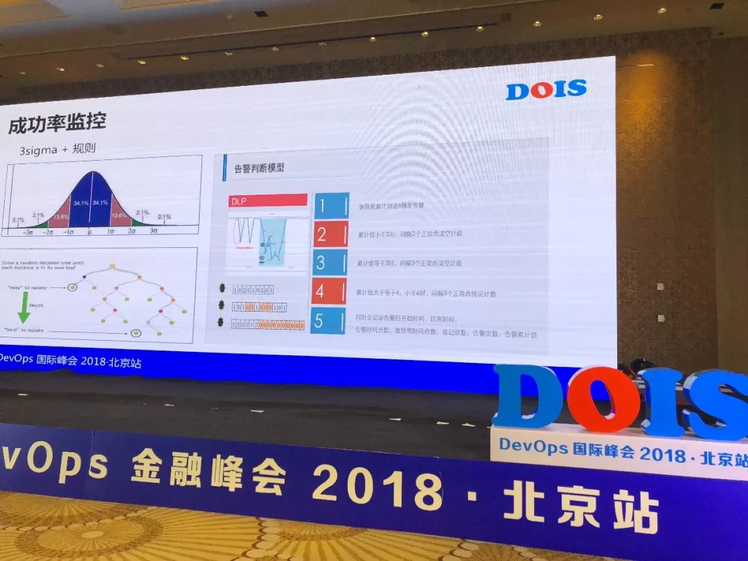 以标准的名义！首届 DevOps 国际峰会（DOIS）官方实录（附80个PPT）