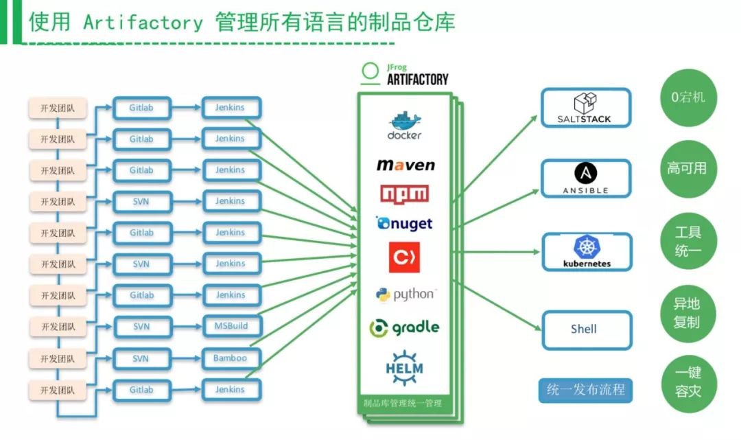 打造易于落地的DevOps工具链（附PPT还送新书）