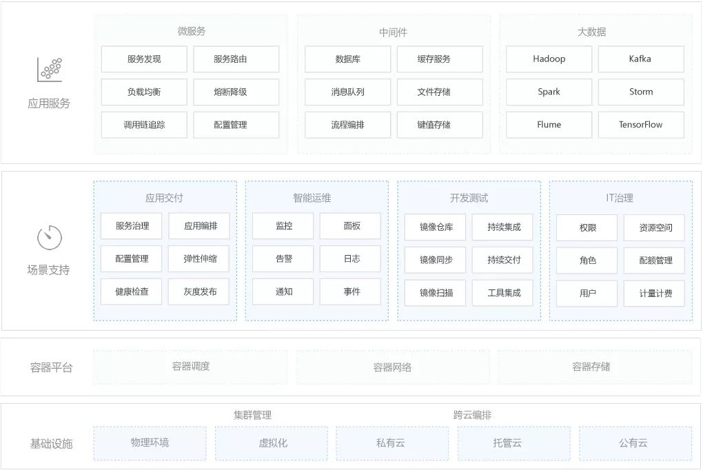 客户案例 | 灵雀云PaaS平台助推证券公司落地DevOps