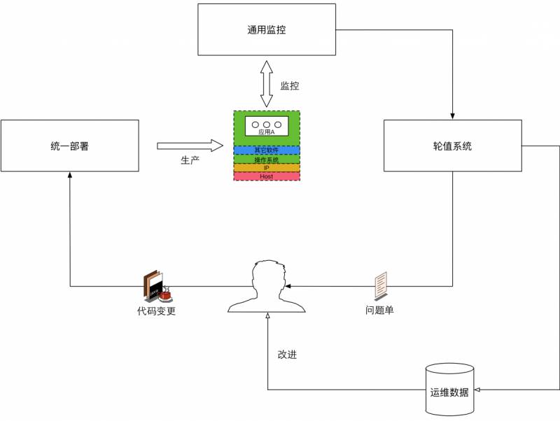 10年研发老兵：如何构建适合自己的DevOps工具与平台(有彩蛋)