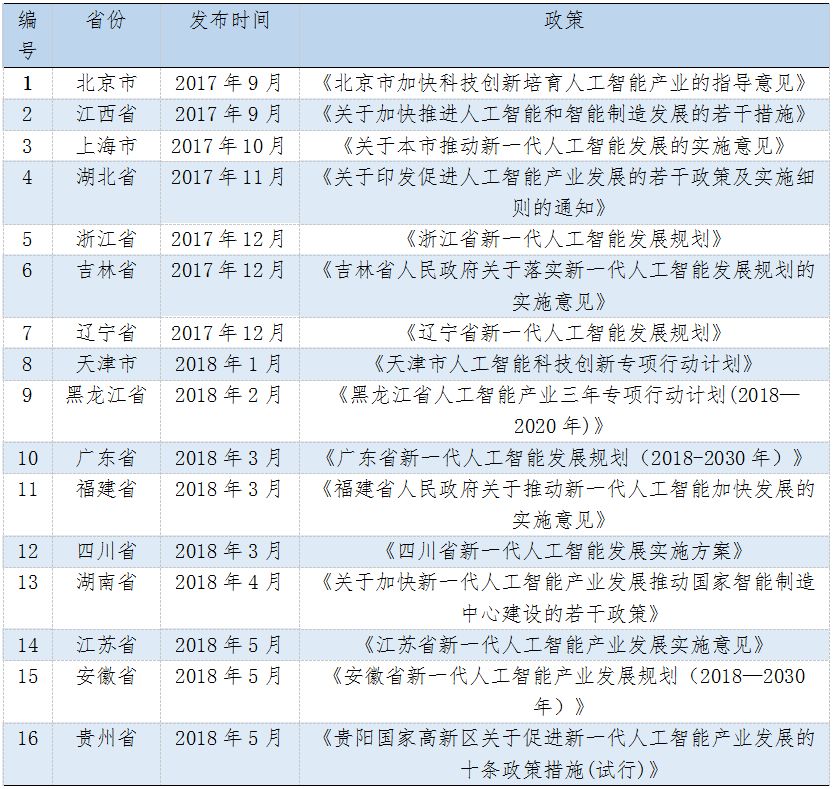 基于文本挖掘的我国人工智能产业政策量化研究