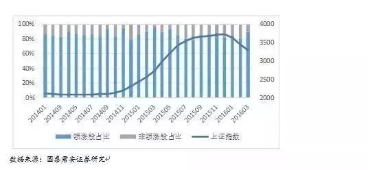 九沐·量化：基于文本挖掘的主题投资策略