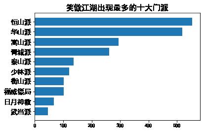 文本挖掘，带你看金庸笔下不一样的恩怨情仇