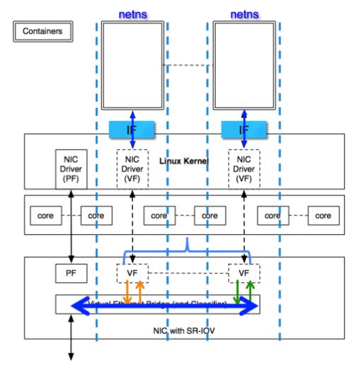 苏宁容器云基于Kubernetes和Contiv的网络架构技术实现