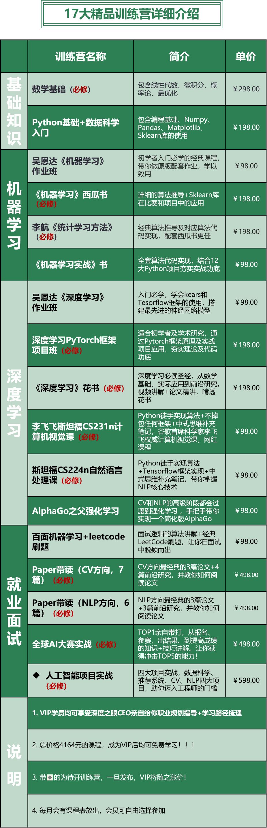 冲刺春招！带你狂刷算法Leetcode题！短时间内快速获得实战能力！