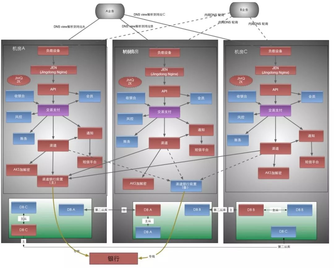 京东金融以应用为中心的DevOps体系建设（附PPT）