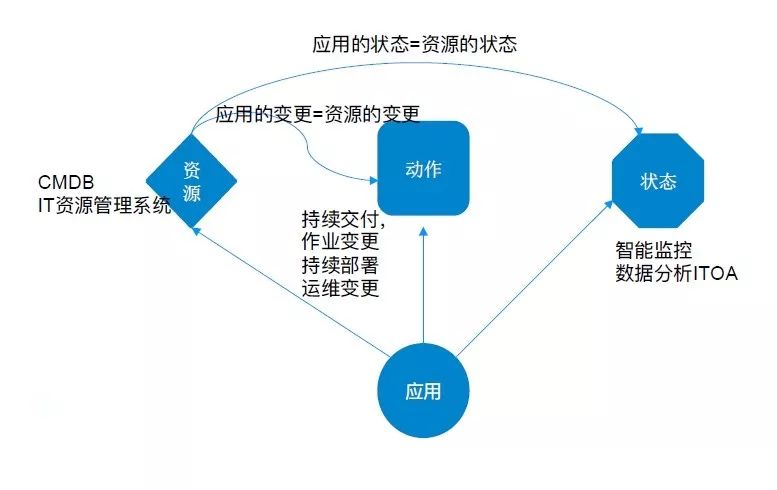 DevOps在传统企业的落地实践及案例分享