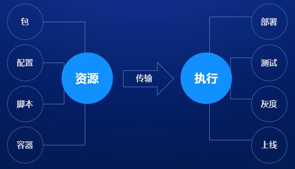 DevOps流水线应用平台践行之路