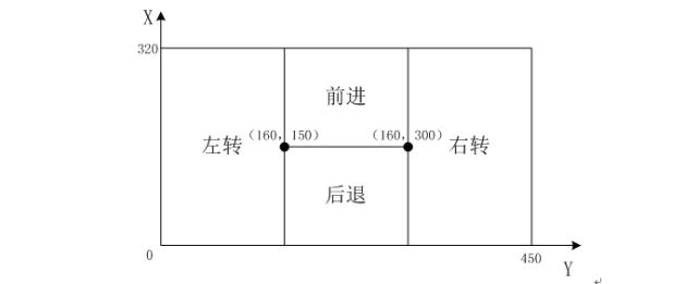 基于myRIO-UDP协议的智能小车实现范例