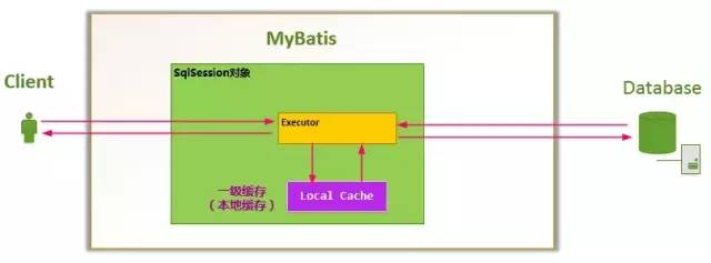 干货分享 | MyBatis实战缓存机制设计与原理解析