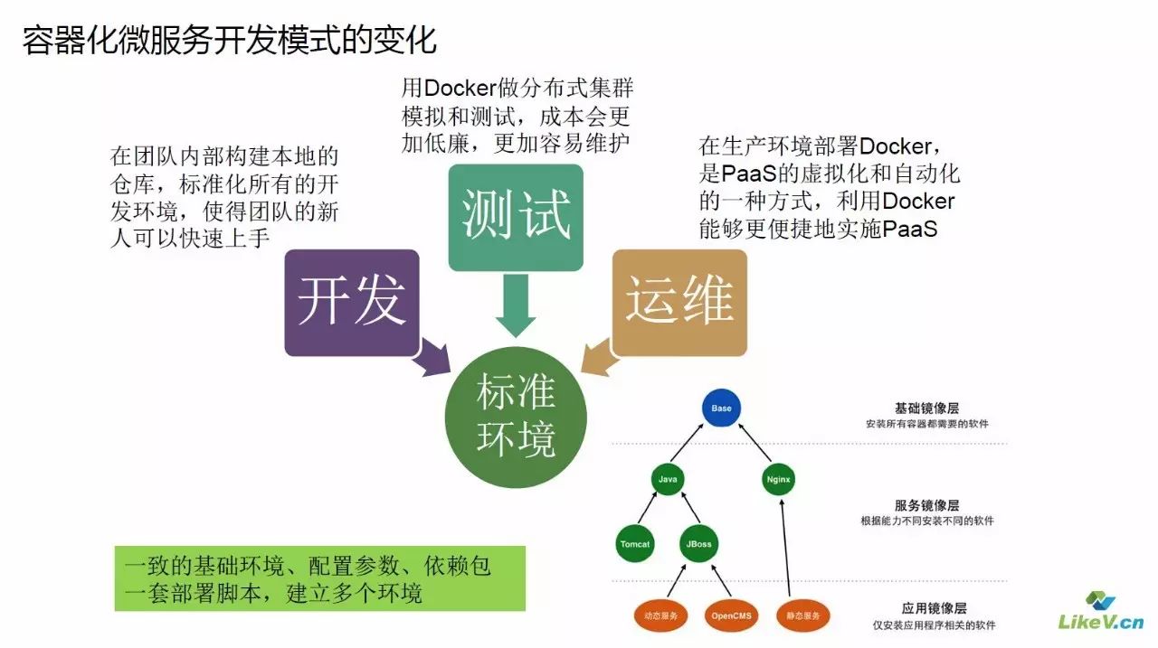 【DBAplus】PPT | 基于企业PaaS平台推动DevOps落地实施