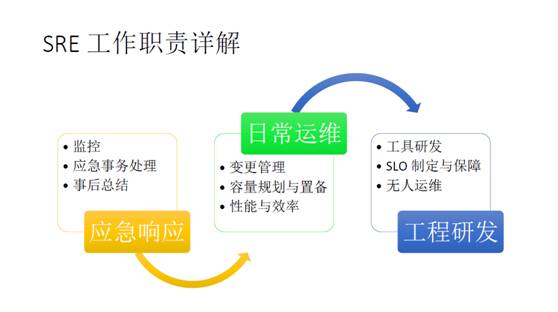 孙宇聪：来自Google的DevOps理念及实践