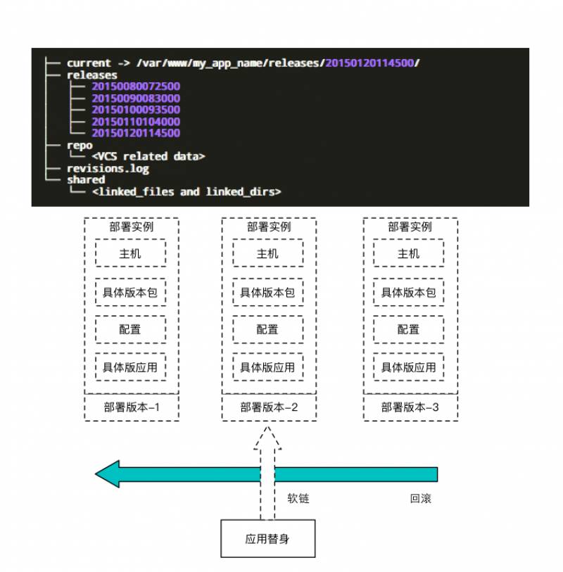 10年研发老兵：如何构建适合自己的DevOps工具与平台(有彩蛋)