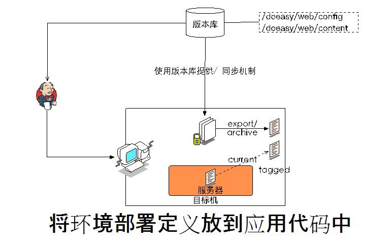 10年研发老兵：如何构建适合自己的DevOps工具与平台(有彩蛋)