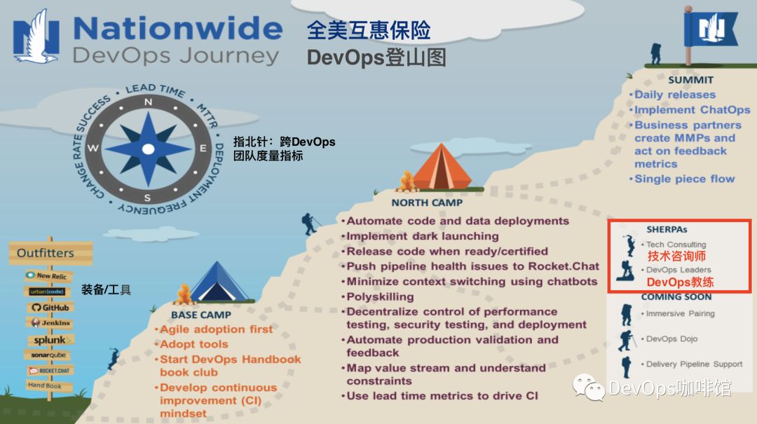 DevOps教练是个什么鬼？我如何成长为DevOps教练？