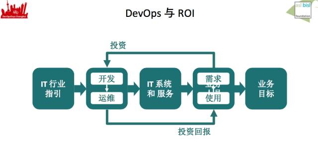 如果你在路上遇见了DevOps，干掉它！