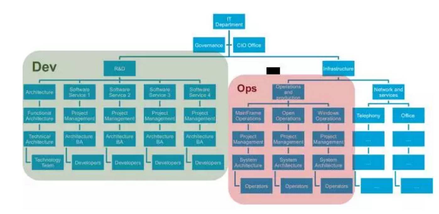 DevOps背后那些你不知道的事