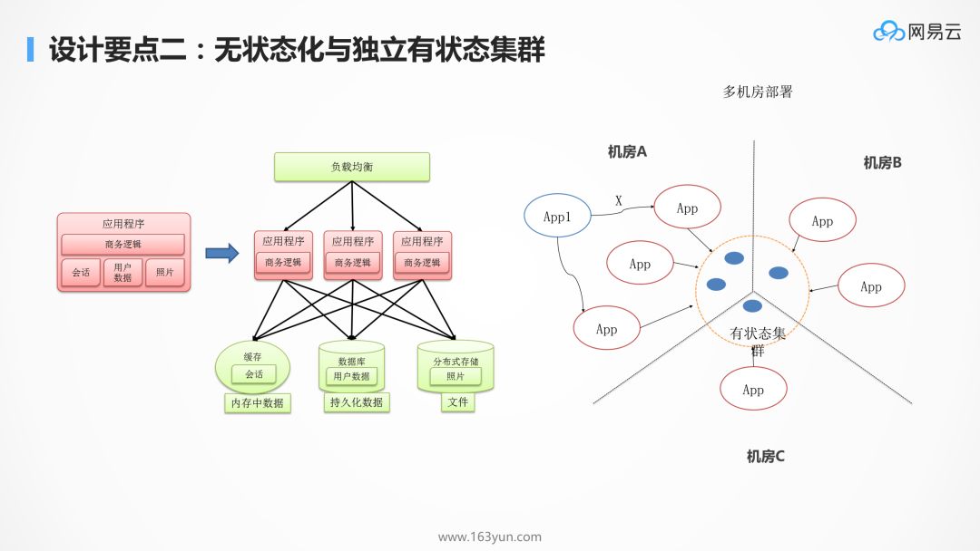 为什么 kubernetes 天然适合微服务