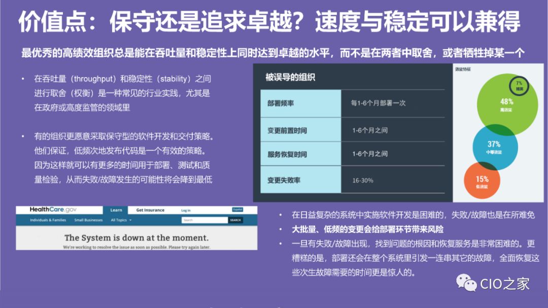 DevOps高效能组织的秘密