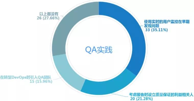 中国第一份 DevOps 年度调查报告重磅发布！