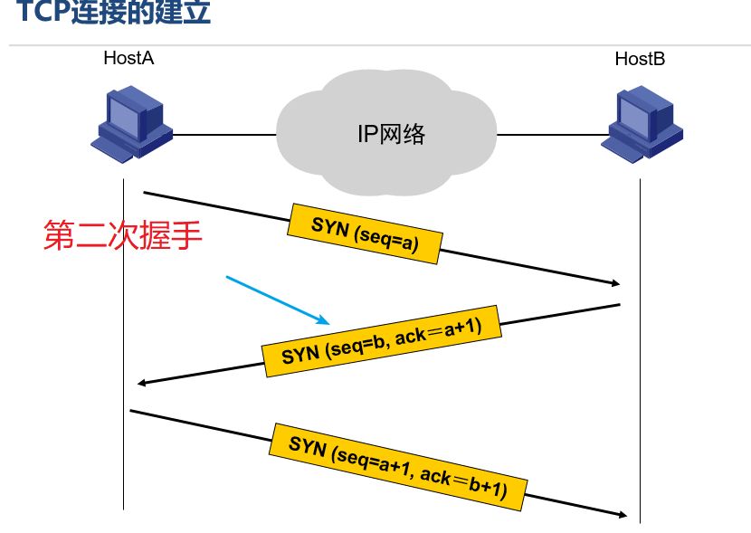 第二季_06_网络基础_TCP/UDP协议