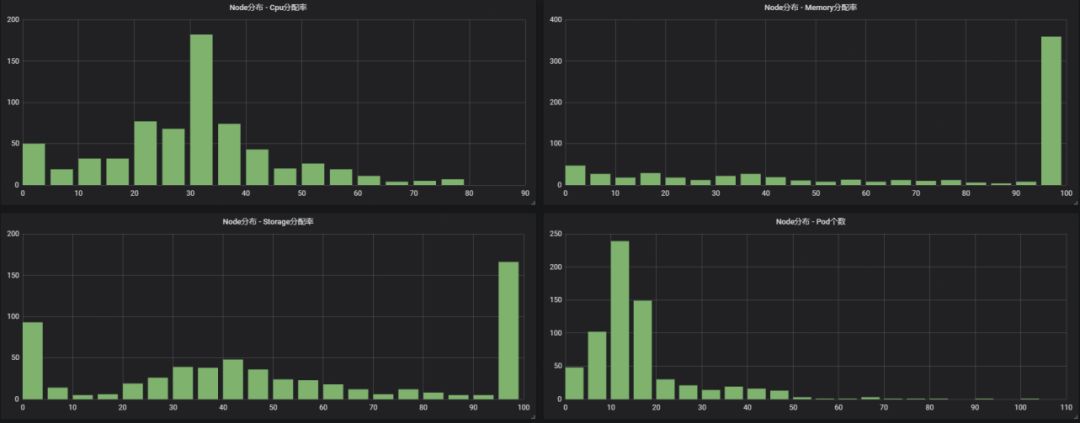 京东大规模Kubernetes集群的精细化运营（有彩蛋）