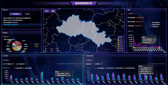 MapGIS Web开发方式新变革—Vue组件化