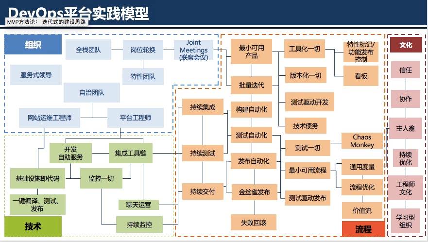 支撑企业IT精益运营：普元DevOps平台实践之路